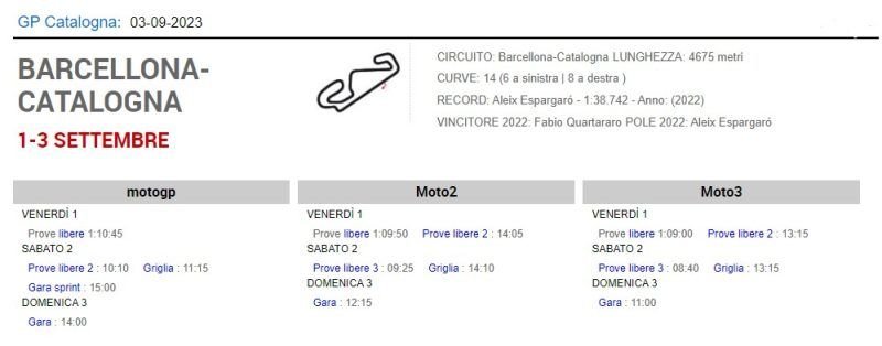 gp catalogna