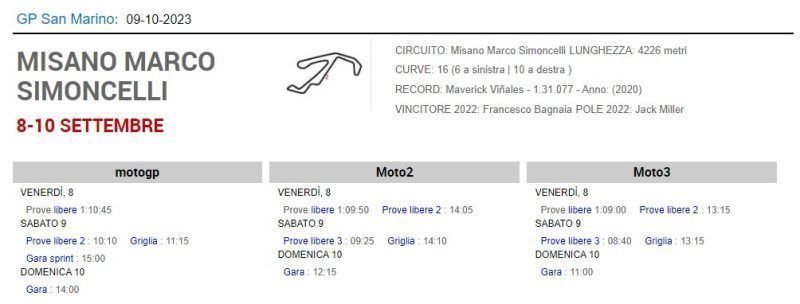gp san marino
