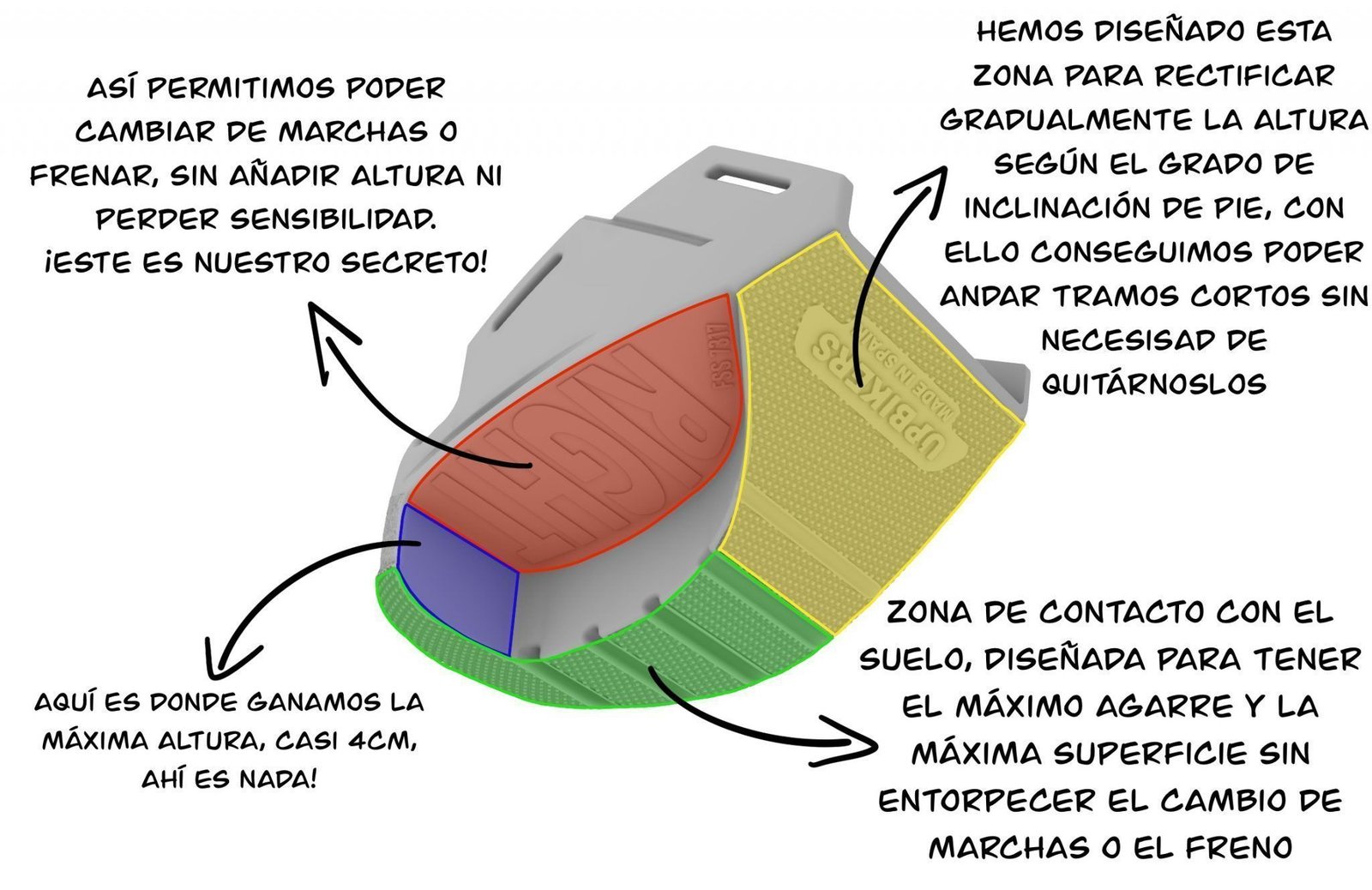 Suela de los Upbikers con sus zonas de colores