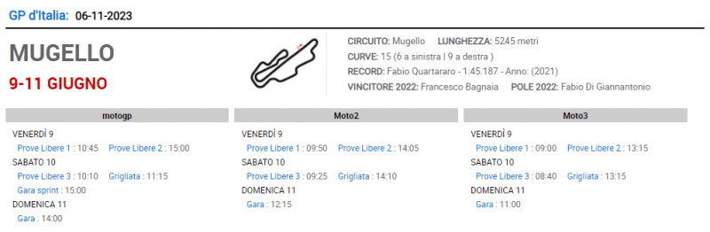 gp italia giugno 23